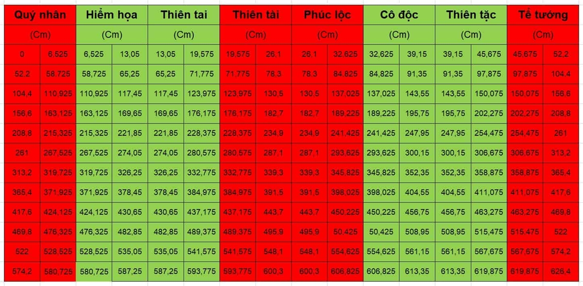 CHIỀU CAO NHÀ THEO THƯỚC LỖ BAN HIỆN NAY ĐƯỢC TÍNH NHƯ THẾ NÀO